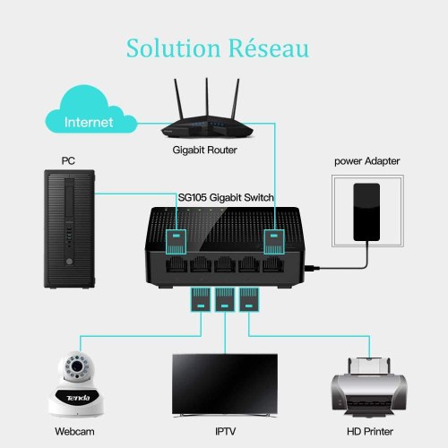 Tenda SG105 Switch 5 Ports Gigabit Plastique 10/100/1000 mbps (Ports RJ45, Hub RJ45, Auto MDI/MDIX, Plug and Play, Aucune Configuration) pour Maison ou Bureau