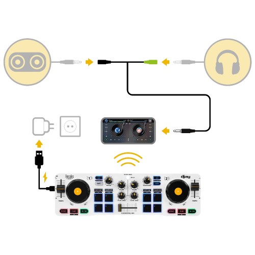 Pré-écoute possible grâce au câble DJ split inclus avec le DJControl Mix