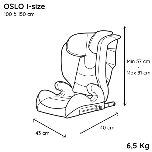 OSLO-dimensions