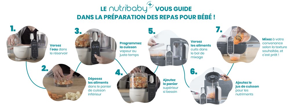Nutribaby robot culinaire enfant