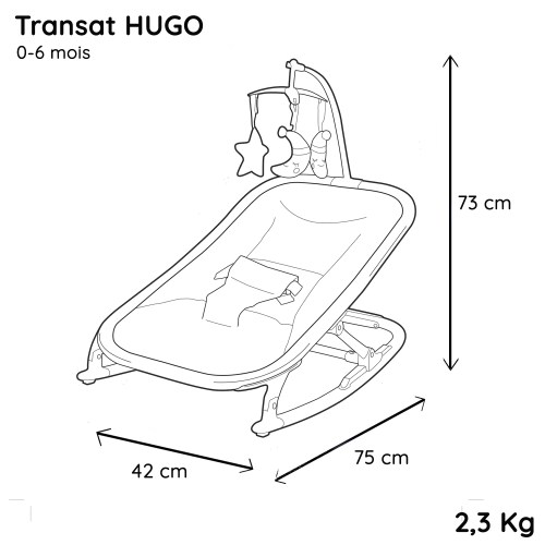 HUGO-dimensions